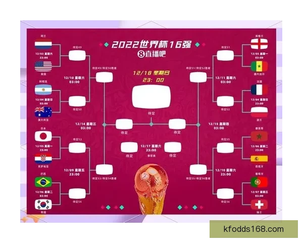 2026年世界杯强队实力分析及夺冠前景展望