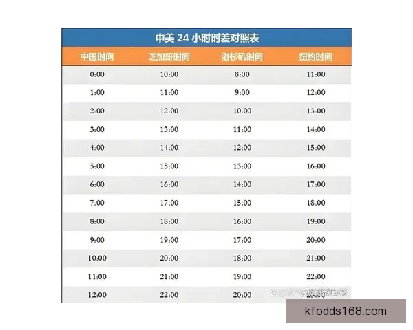 2026年世界杯完整赛程安排及小组淘汰赛时间详细指南