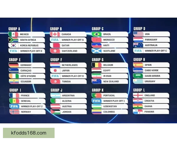 2026年世界杯实力排名分析 各大球队竞争态势与前景预测