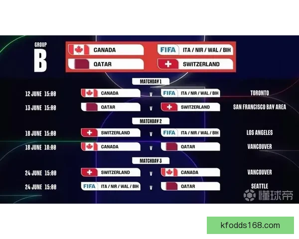 2026年世界杯完整赛程安排及小组淘汰赛时间详细指南