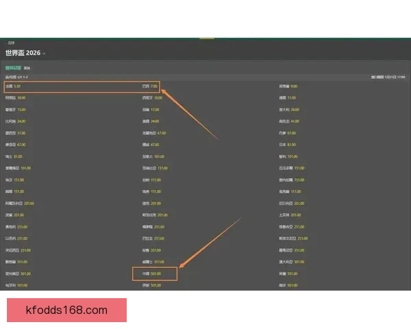 世界杯竞猜赔率分析与推荐策略助你精准预测比赛结果