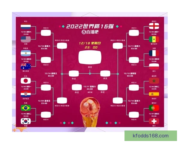 2026年世界杯实力排名分析各队强弱对比与晋级预测