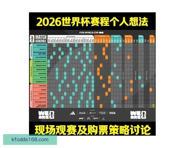 2026年世界杯完整赛程安排及小组淘汰赛时间详细指南
