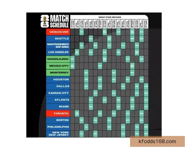 2026年世界杯完整赛程安排及小组淘汰赛时间详细指南