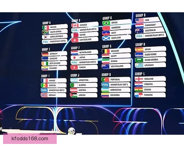 2026年世界杯完整赛程安排及小组淘汰赛时间详细指南
