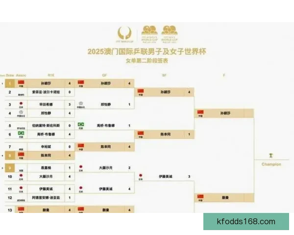 2026年世界杯完整赛程安排及小组淘汰赛时间详细指南