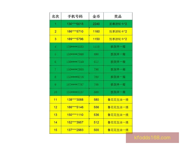 世界杯竞猜赔率平台深度解析与实用投注技巧指南