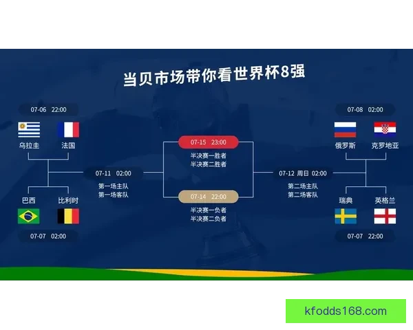 基于大数据建模与历史战绩关联的世界杯竞猜趋势深度分析标题研究